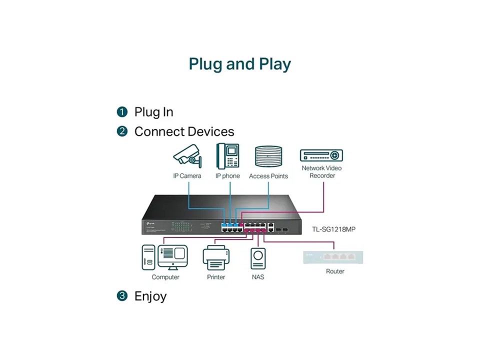 Switch Gigabit TP-Link TL-SG1218MP - Imagen 3
