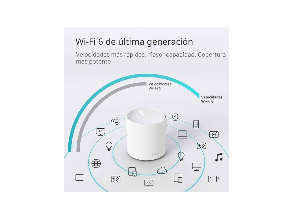 Sistema Wi-Fi 6 Mesh TP-Link Deco X20 (2 Pack) - Imagen 4